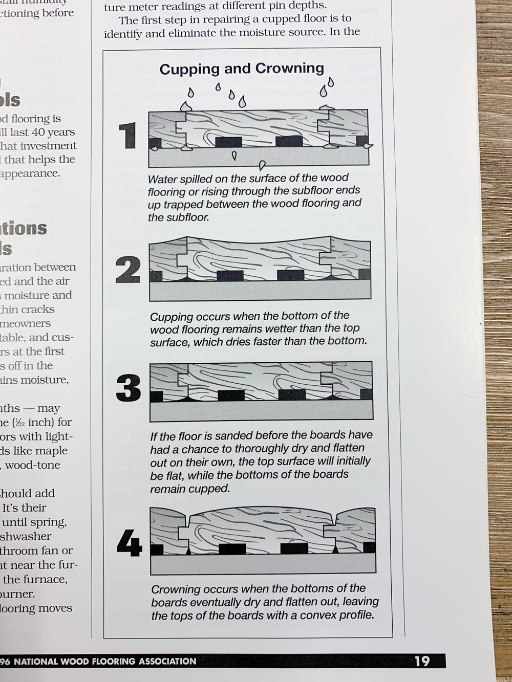 Cupping and crowning of hardwood floors illustration from NWFA publication 2019 